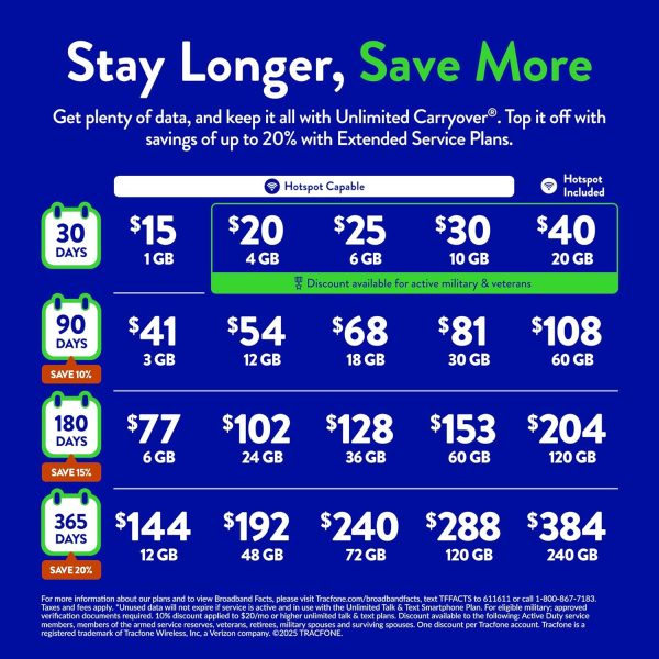 Motorola Android 14 Smartphone Activation Airtime Promotion-2