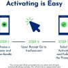 Motorola Android 14 Smartphone Activation Airtime Promotion-4